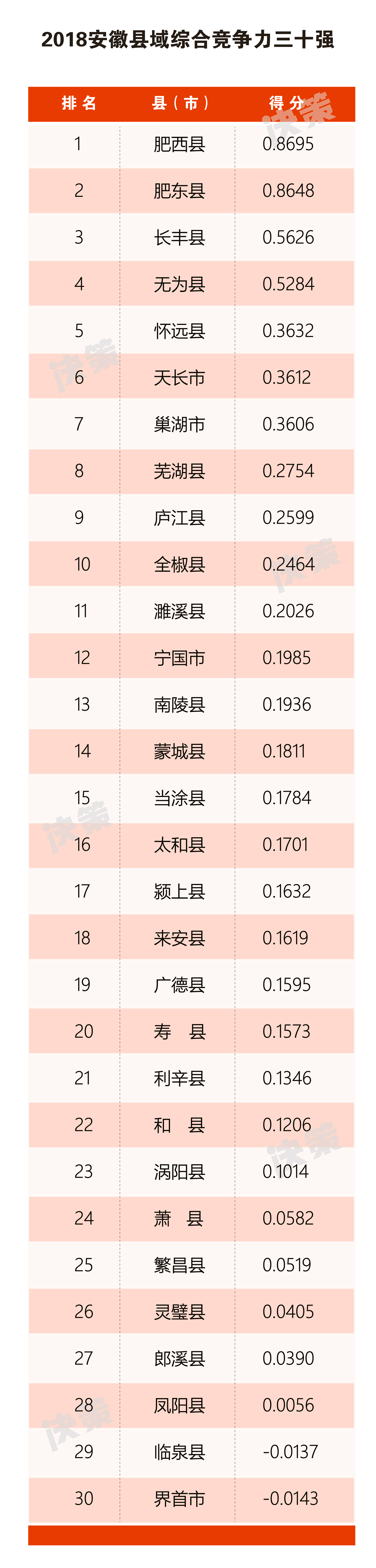2018安徽县域综合竞争力三十强.jpg